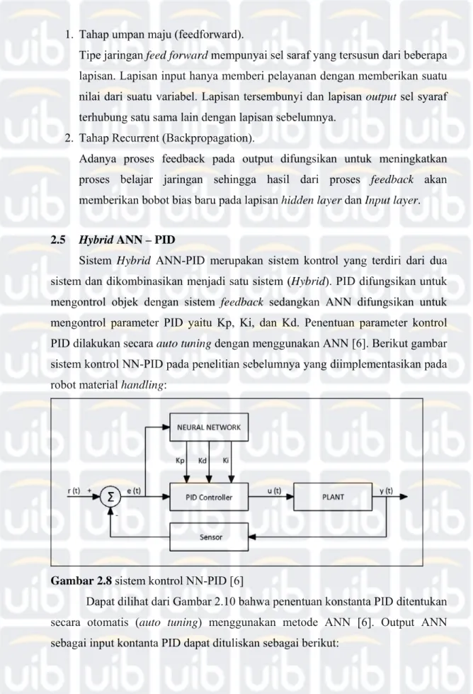 Gambar 2.8 sistem kontrol NN-PID [6] 