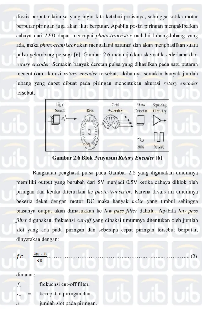 Gambar 2.6 Blok Penyusun Rotary Encoder [6] 