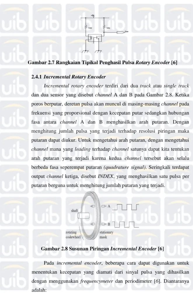 Gambar 2.7 Rangkaian Tipikal Penghasil Pulsa Rotary Encoder [6] 