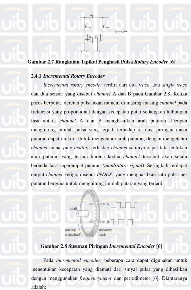 Gambar 2.7 Rangkaian Tipikal Penghasil Pulsa Rotary Encoder [6] 