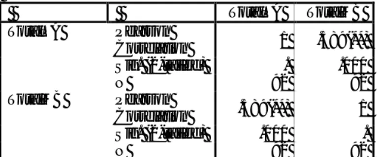 Tabel 1  Correlations        TotalPA  TotalMB  Pearson  Correlation  1  .589(**)  Sig