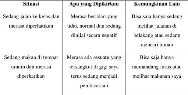 Tabel II.2 Contoh Jurnal 