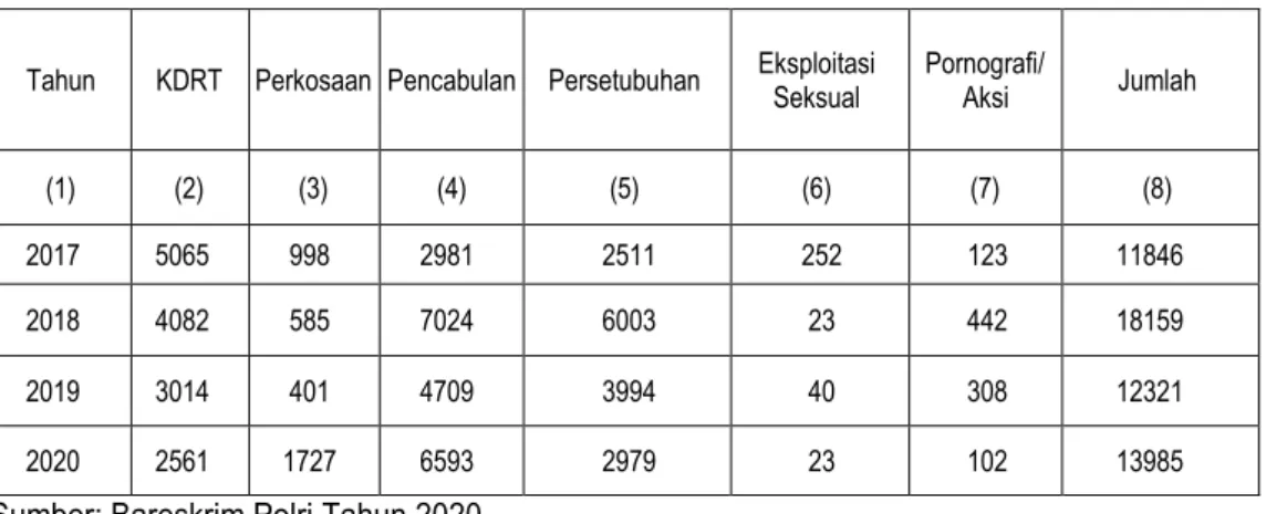 Tabel 14. Jumlah UPPA, RPK, Kanit Polwan, Kanit Polki, dan Anggota Polwan dan  Polki Berdasarkan  Kesatuan, Tahun 2019 - 2020 