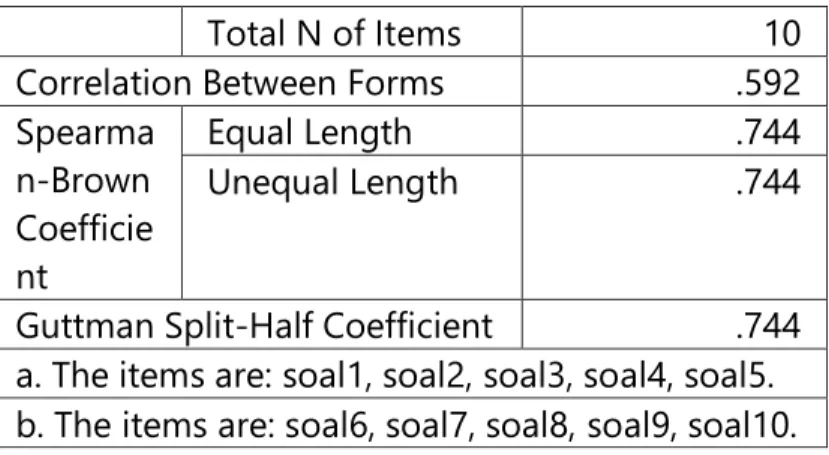 Table 7. Uji Normalitas Data  One-Sample Kolmogorov-Smirnov Test 