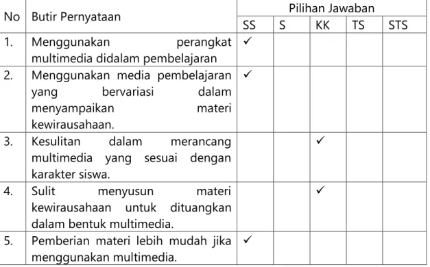 Tabel 3. Hasil Angket Narasumber 1 