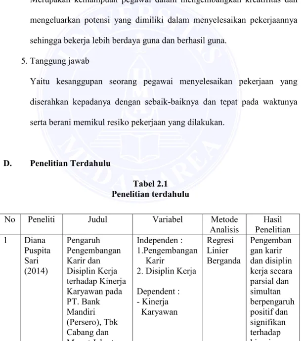 Tabel 2.1  Penelitian terdahulu 