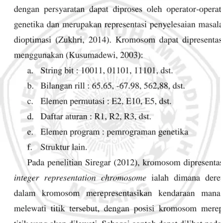 Gambar 2.1 Contoh representasi kromosom integer 