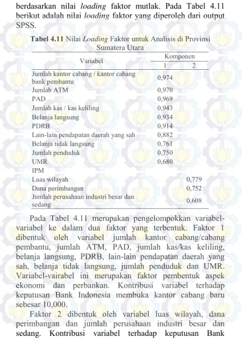 Tabel 4.11 Nilai Loading Faktor untuk Analisis di Provinsi  Sumatera Utara 