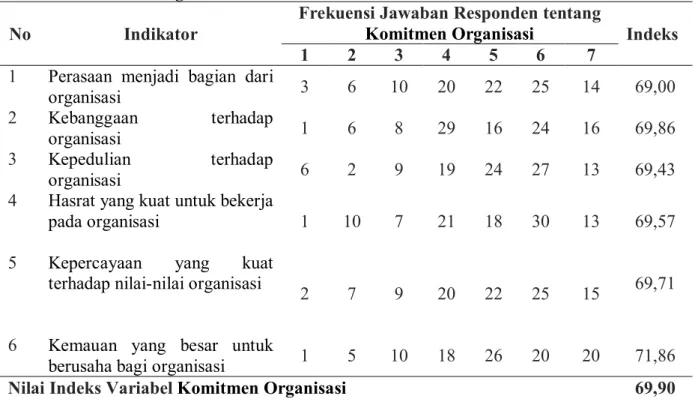 Tabel 3. Komitmen Organisasi 