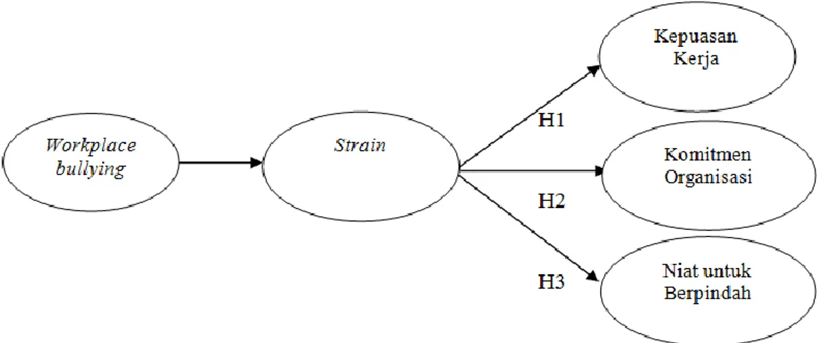Gambar 1. Model konstruksi penelitian  METODE PENELITIAN 