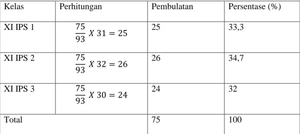 Tabel 3. Perhitungan sampel untuk masing-masing kelas 