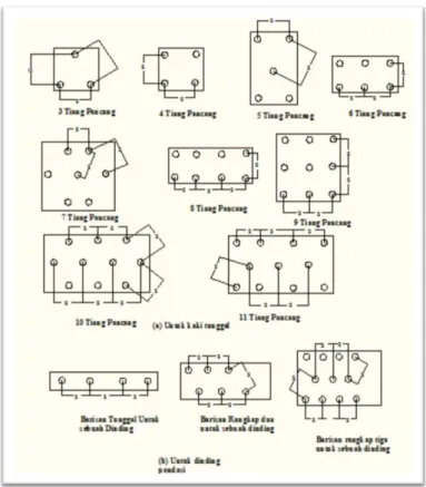 Gambar 2.6. Pola-pola kelompok tiang pancang khusus : (a) Untuk kaki tunggal,  (b) Untuk dinding pondasi (Sumber : Bowles, 1991) 