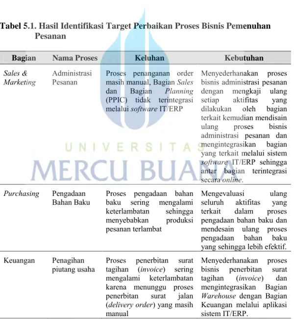 Tabel 5.1. Hasil Identifikasi Target Perbaikan Proses Bisnis Pemenuhan                  Pesanan 