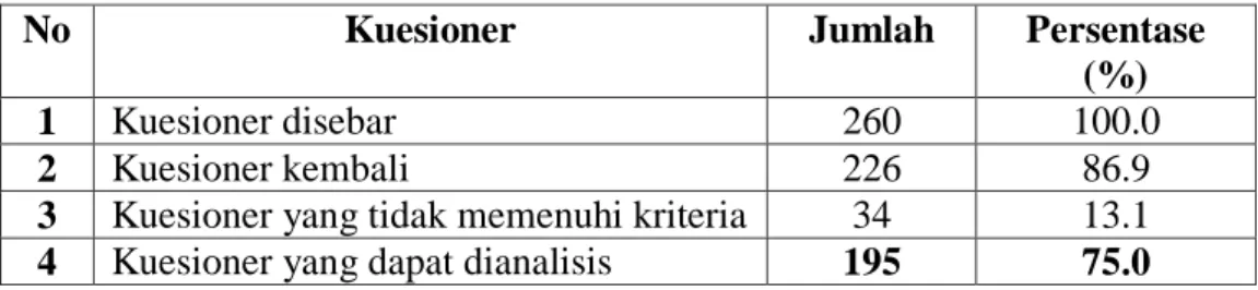Tabel 4. 1  Klasifikasi Kuesioner 