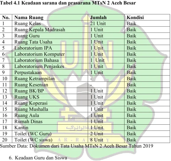 Tabel 4.1 Keadaan sarana dan prasarana MTsN 2 Aceh Besar 
