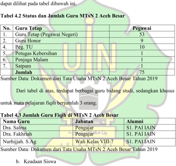 Tabel 4.2 Status dan Jumlah Guru MTsN 2 Aceh Besar 