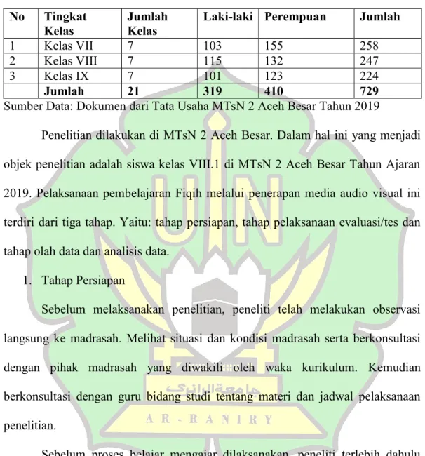 Tabel 4.4 Jumlah Siswa di MTsN 2 Aceh Besar  No  Tingkat 