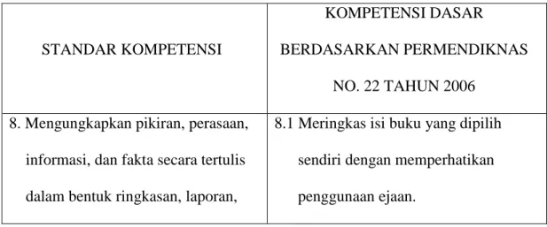 Tabel 2.1 Standar Kompetensi (SK) dan Kompetensi Dasar (KD)  Mata Pelajaran Bahasa Indonesia Keterampilan Menulis 