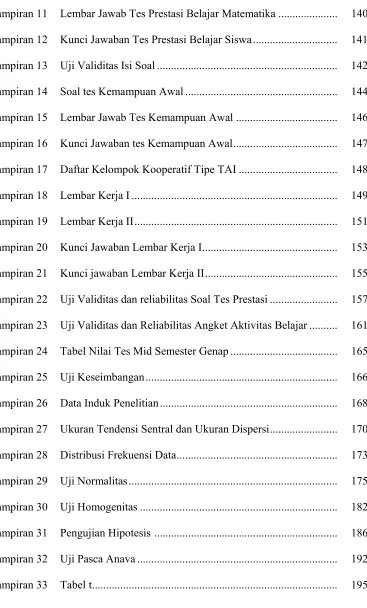 Tabel Nilai Tes Mid Semester Genap ......................................  165 
