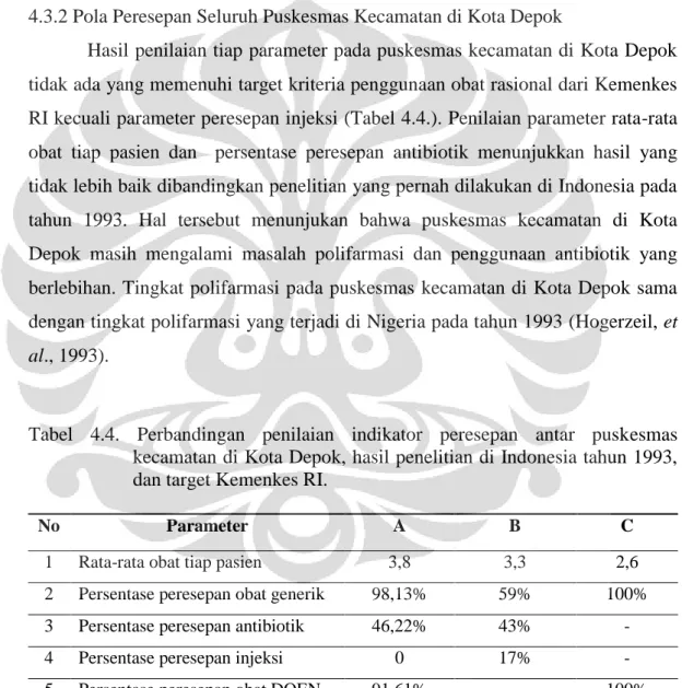 Tabel  4.4.  Perbandingan  penilaian  indikator  peresepan  antar  puskesmas  kecamatan di Kota Depok, hasil penelitian di Indonesia tahun 1993,  dan target Kemenkes RI