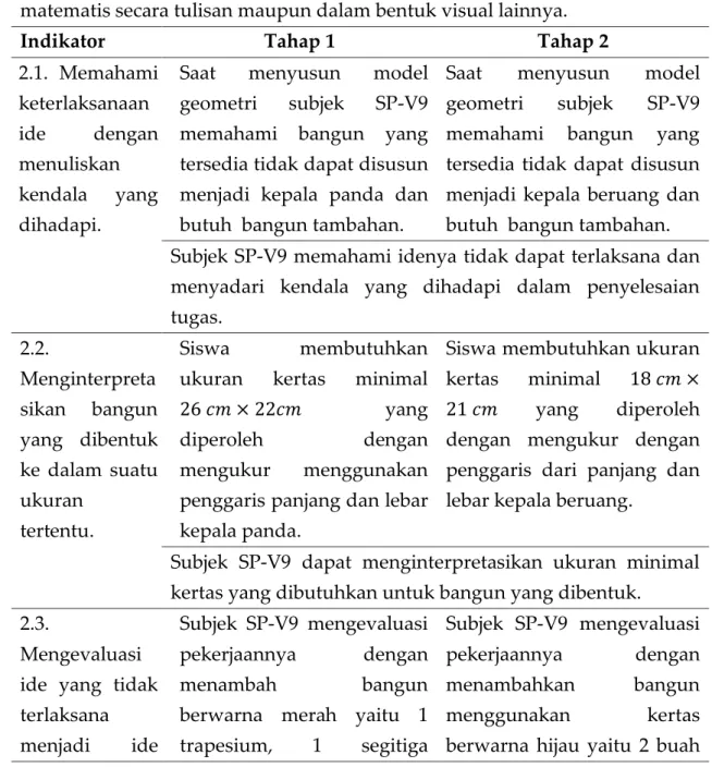 Tabel 4. Kemampuan komunikasi matematis subjek SP-V9 aspek 2  