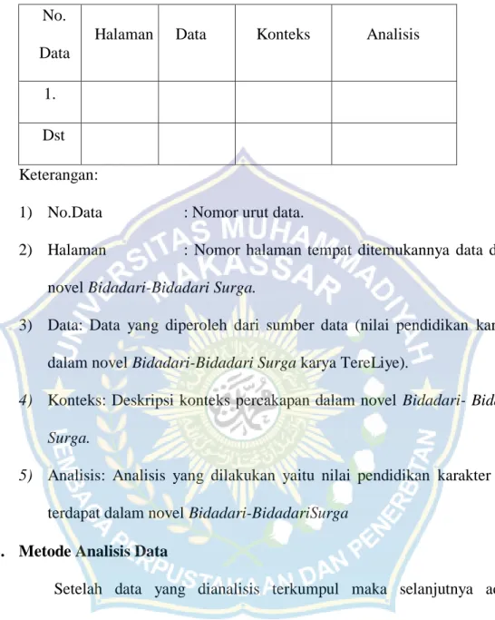 Tabel Nilai Pendidikan: 