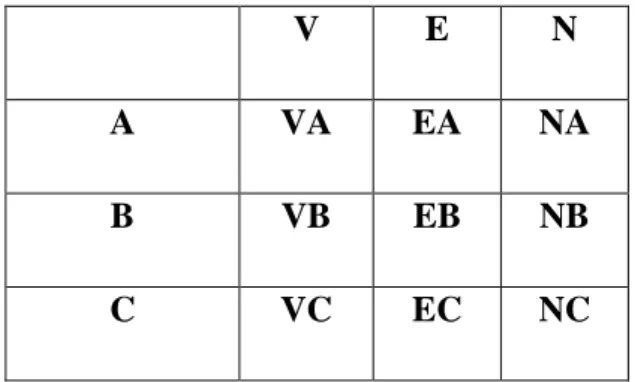 Tabel 2.1. Analisa kombinasi ABC dan VEN 