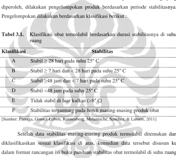 Tabel 3.1.  Klasifikasi  obat  termolabil  berdasarkan  durasi  stabilitasnya  di  suhu  ruang 