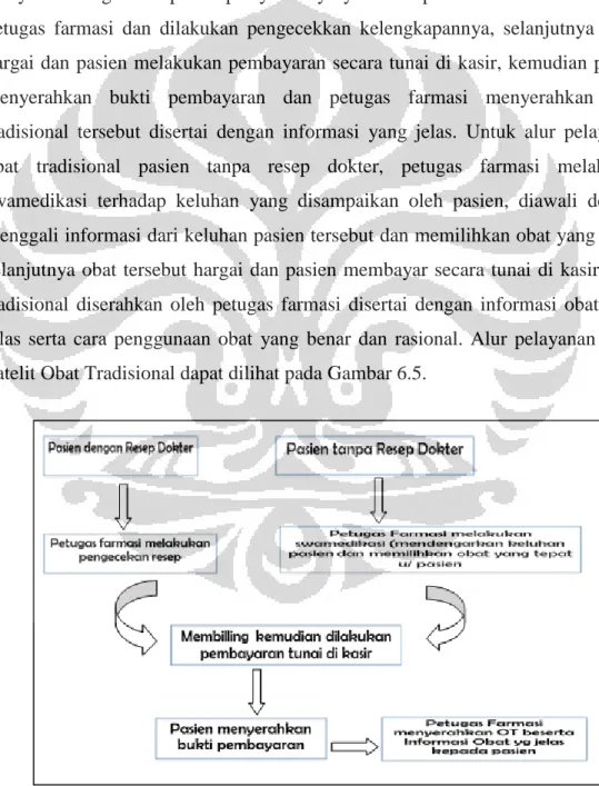 Gambar 6.5. Alur Pelayanan Resep Satelit Obat Tradisional 