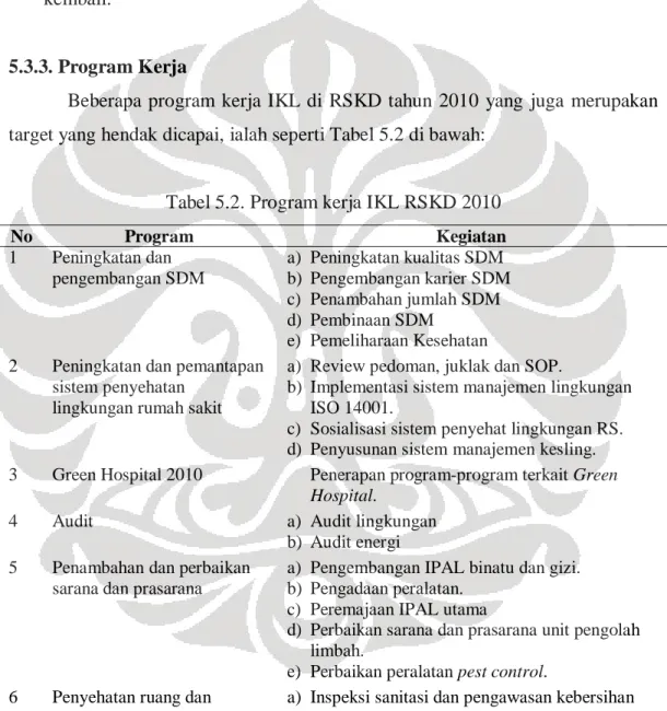 Tabel 5.2. Program kerja IKL RSKD 2010 