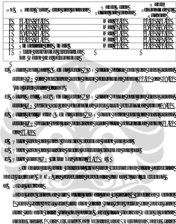 Tabel 4.2  Aturan pengiriman obat di IGD 