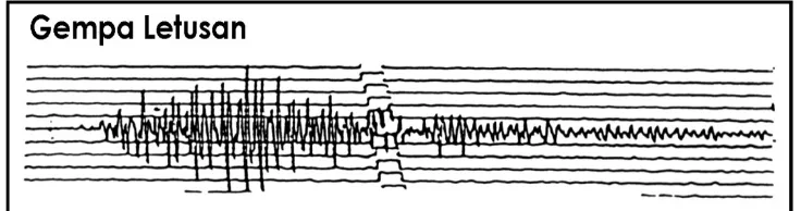 Gambar 15. Contoh rekaman gempa letusan (Siswowidjojo, 1995) 