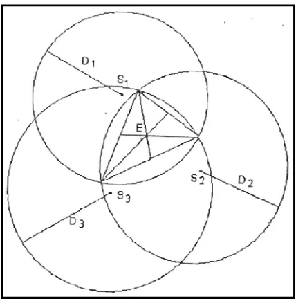 Gambar 18. Penentuan episenter dengan metode lingkaran tiga stasiun 