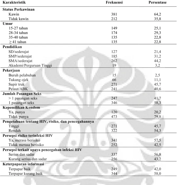 Tabel 3 Karakteristik Pria Pelanggan Pekerja Seks di IndonesiaTahun 2011 