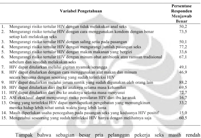 Tabel 4 Penjabaran Pengetahuan Pria Pelanggan Pekerja Seks Terkait HIV, Risiko, dan Pencegahannya  Variabel Pengetahuan 