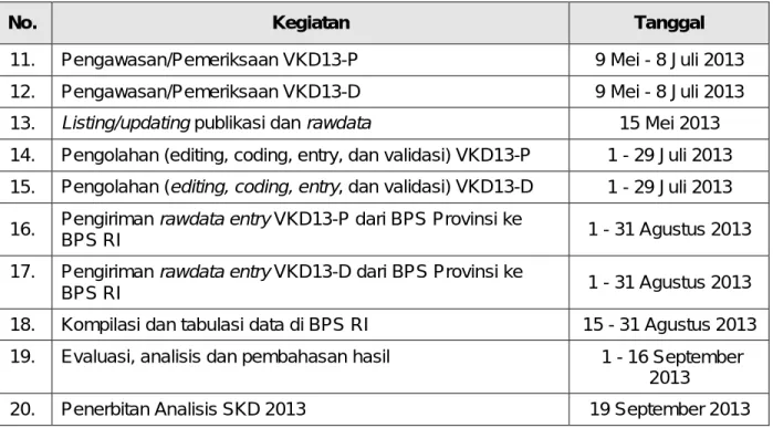 Tabel 3  Target Responden 