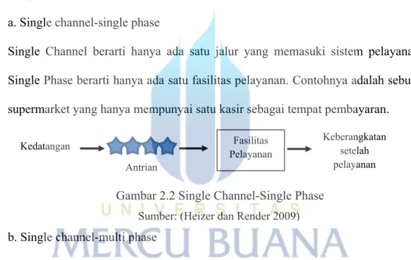 Gambar 2.2 Single Channel-Single Phase 