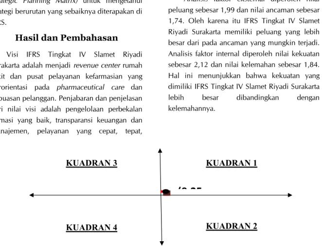 Gambar 1. Diagram Analisis SWOT IFRS Tingkat  IV Slamet Riyadi Surakarta