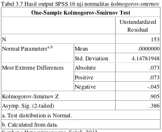 Tabel 3.7 Hasil output SPSS 16 uji normalitas kolmogorov-smirnov 