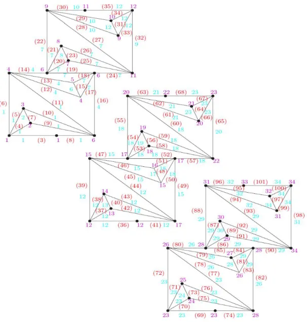 Gambar 2. Hasil pelabelan tes pada gabungan graf tangga 3St 2