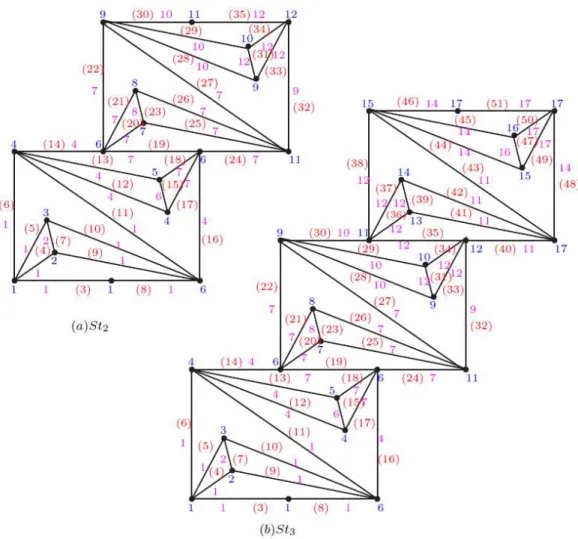 Gambar 1. Hasil pelabelan tes pada graf tangga (a)   dan (b) 