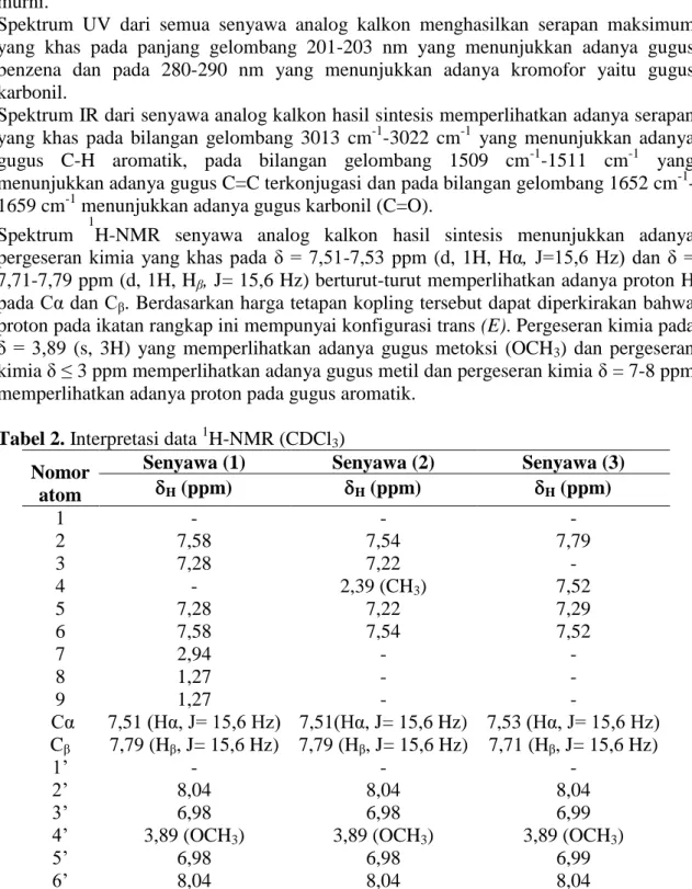 Tabel 2. Interpretasi data  1 H-NMR (CDCl 3 )  Nomor 