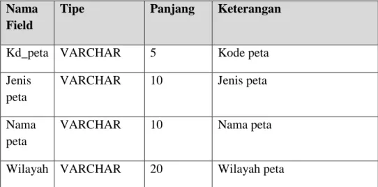 Tabel 3.6.  Tabel Peta  Nama 