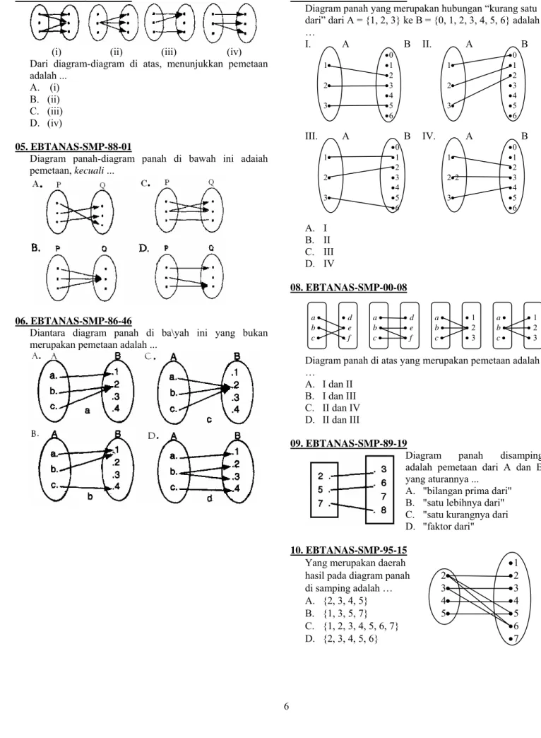 Diagram panah-diagram panah di bawah ini adaiah  pemetaan, kecuali ... 