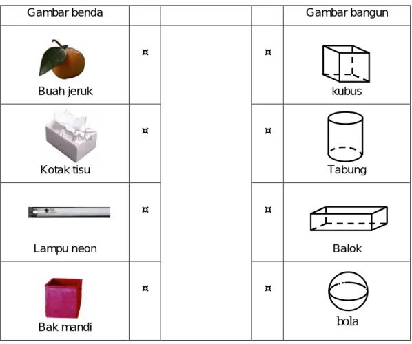 Gambar benda  Gambar bangun 