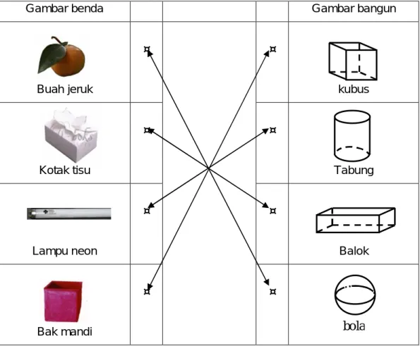 Gambar benda  Gambar bangun 