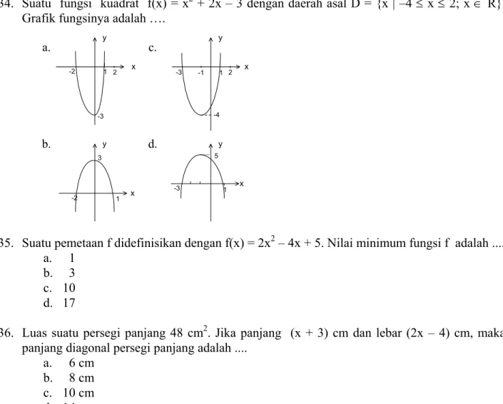 Grafik fungsinya adalah …. 