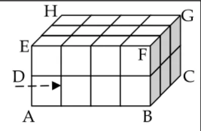Gambar di sebelah kanan ini berbentuk balok ABCD.EFGH yang  disusun dari kubus-kubus satuan