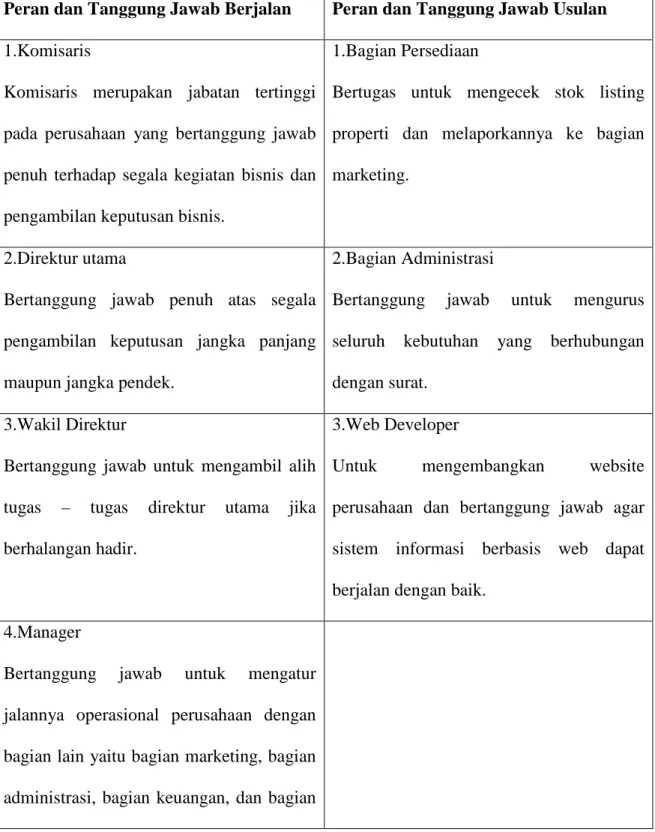 Tabel 4.1 Usulan Peran dan Tanggung Jawab 