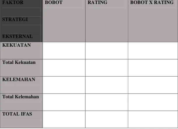Tabel 2.3 Tabel IFAS  (Sumber: Rangkuti, 2006:25) 